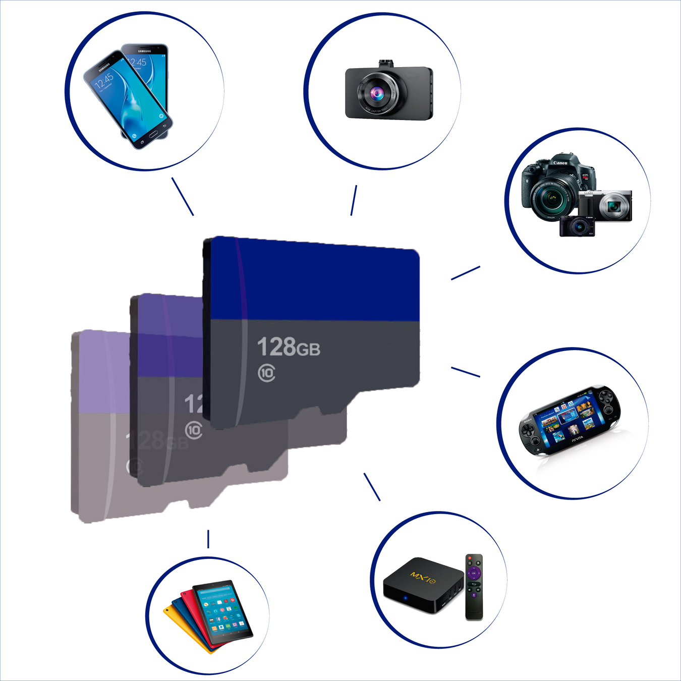 memorias micro sd, sd, usb en panama